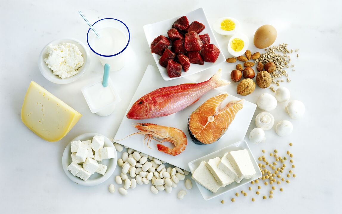 Групи продукти